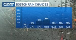 Alerta Máximo: Tempestades severas atingem Nova Inglaterra e ameaçam Massachusetts