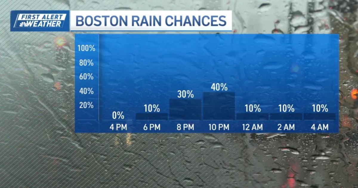 Alerta Máximo: Tempestades severas atingem Nova Inglaterra e ameaçam Massachusetts