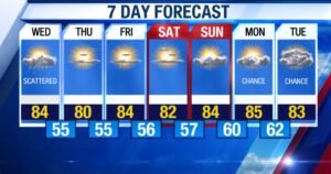 Meteorologistas preveem tempestades isoladas nesta quarta-feira na Grande Boston, mas sem o impacto da chuva de ontem