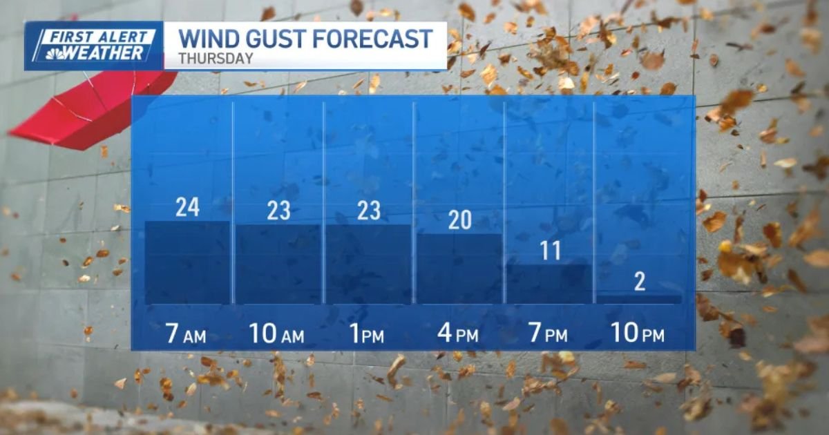 Alerta de inundações atinge a Nova Inglaterra após chuvas recordes, mas fim de semana promete sol