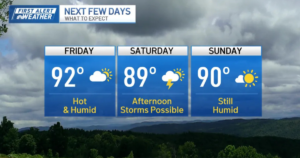 Alerta de Calor Intenso e Tempestades Isoladas Atingem Massachusetts e New England