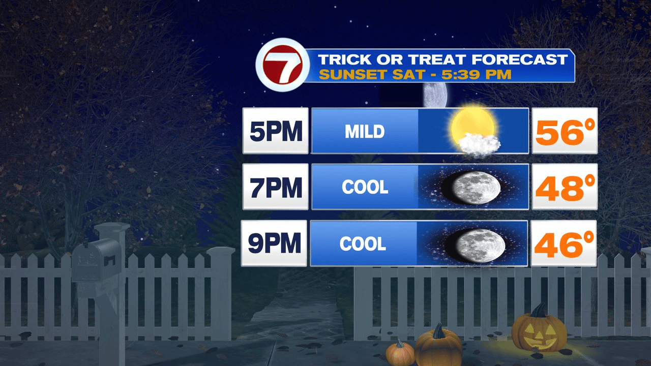 Previsão por horário da 7News Boston para a noite de Halloween: 56 °F às 17h, 48 °F às 19h e 46 °F às 21h, com pôr do sol às 17h39
