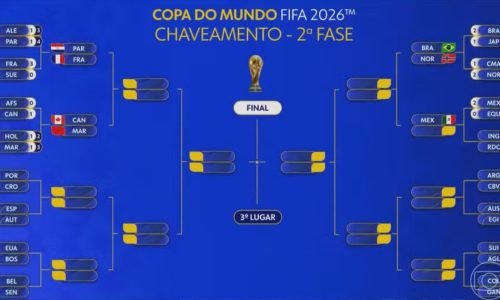 Chaveamento definido: Brasil enfrentará a Noruega de Haaland nas oitavas de final da Copa do Mundo