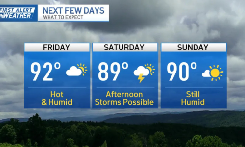 Alerta de Calor Intenso e Tempestades Isoladas Atingem Massachusetts e New England