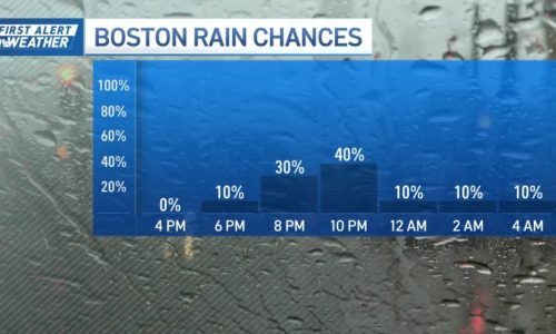 Alerta Máximo: Tempestades severas atingem Nova Inglaterra e ameaçam Massachusetts